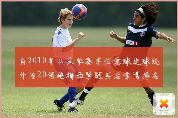 自2010年以来单赛季任意球进球统计恰20领跑梅西紧随其后索博排名第22